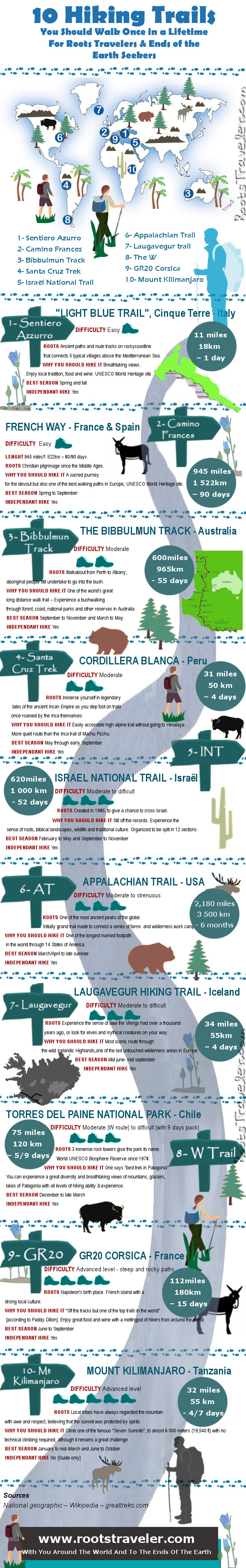 10 Hiking Trails You Should Walk Once In A Lifetime [infographics] » RootsTraveler